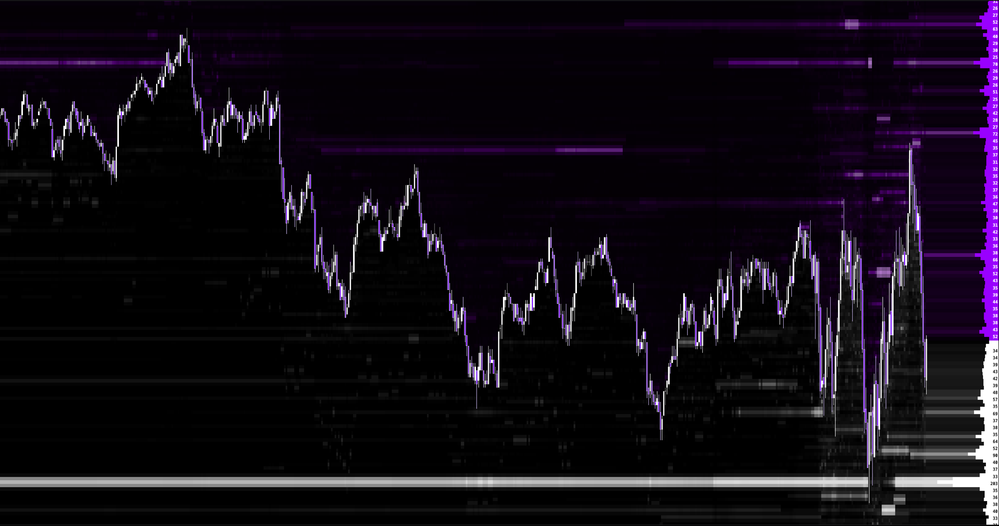 XF Charts
