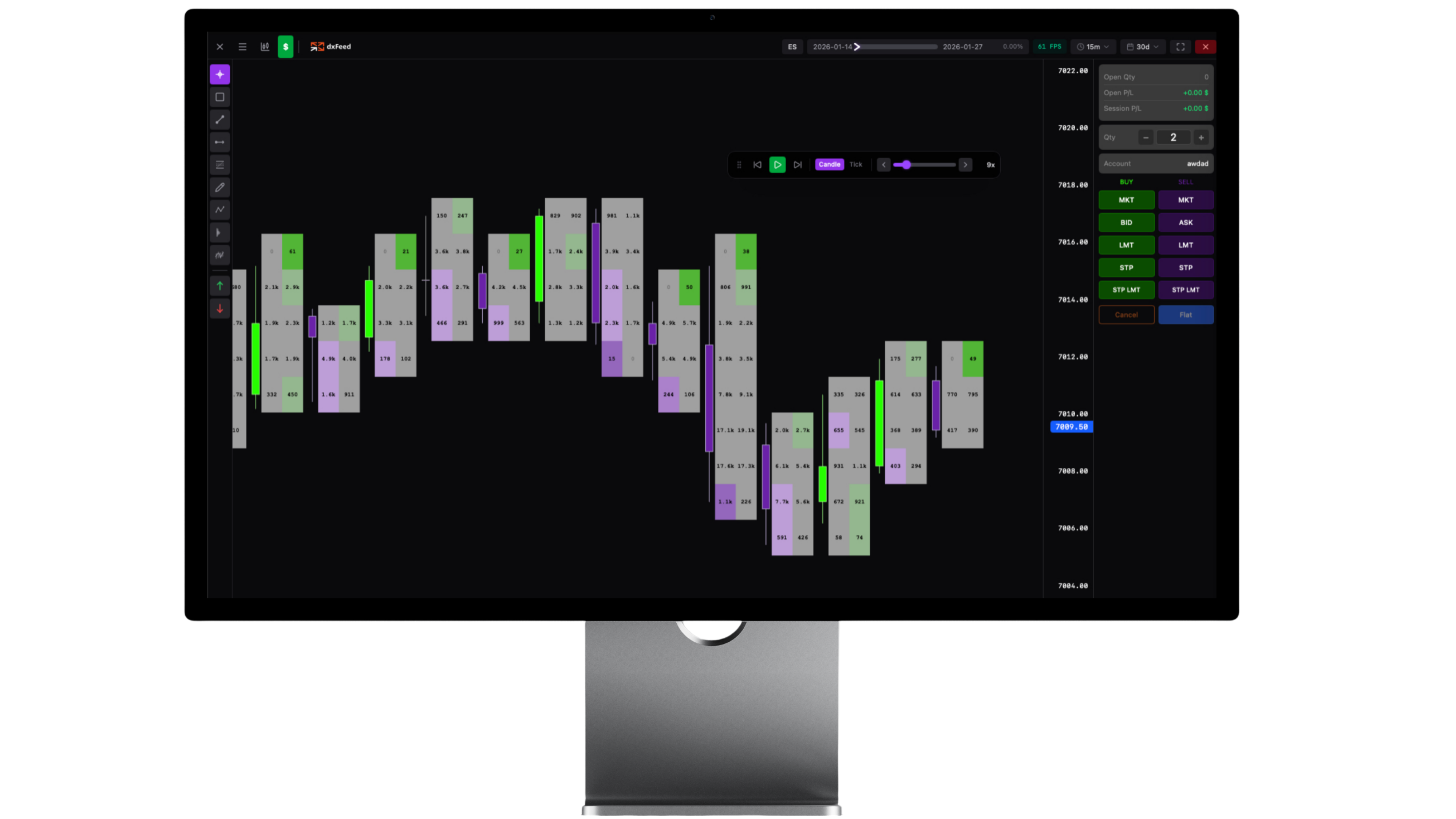 XF Charts Platform