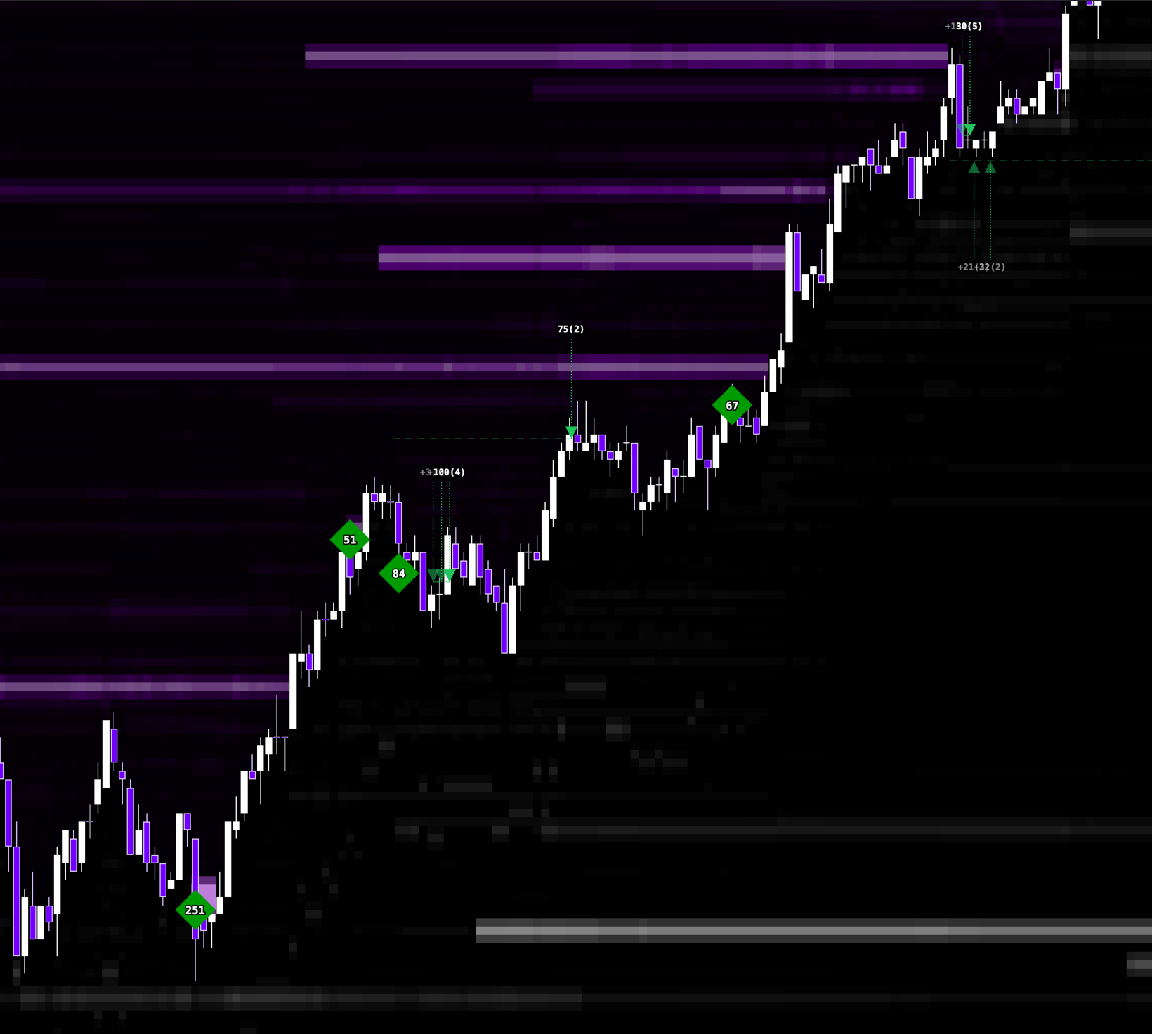Real Time Institutional Activity