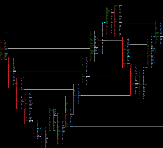 See every trade
