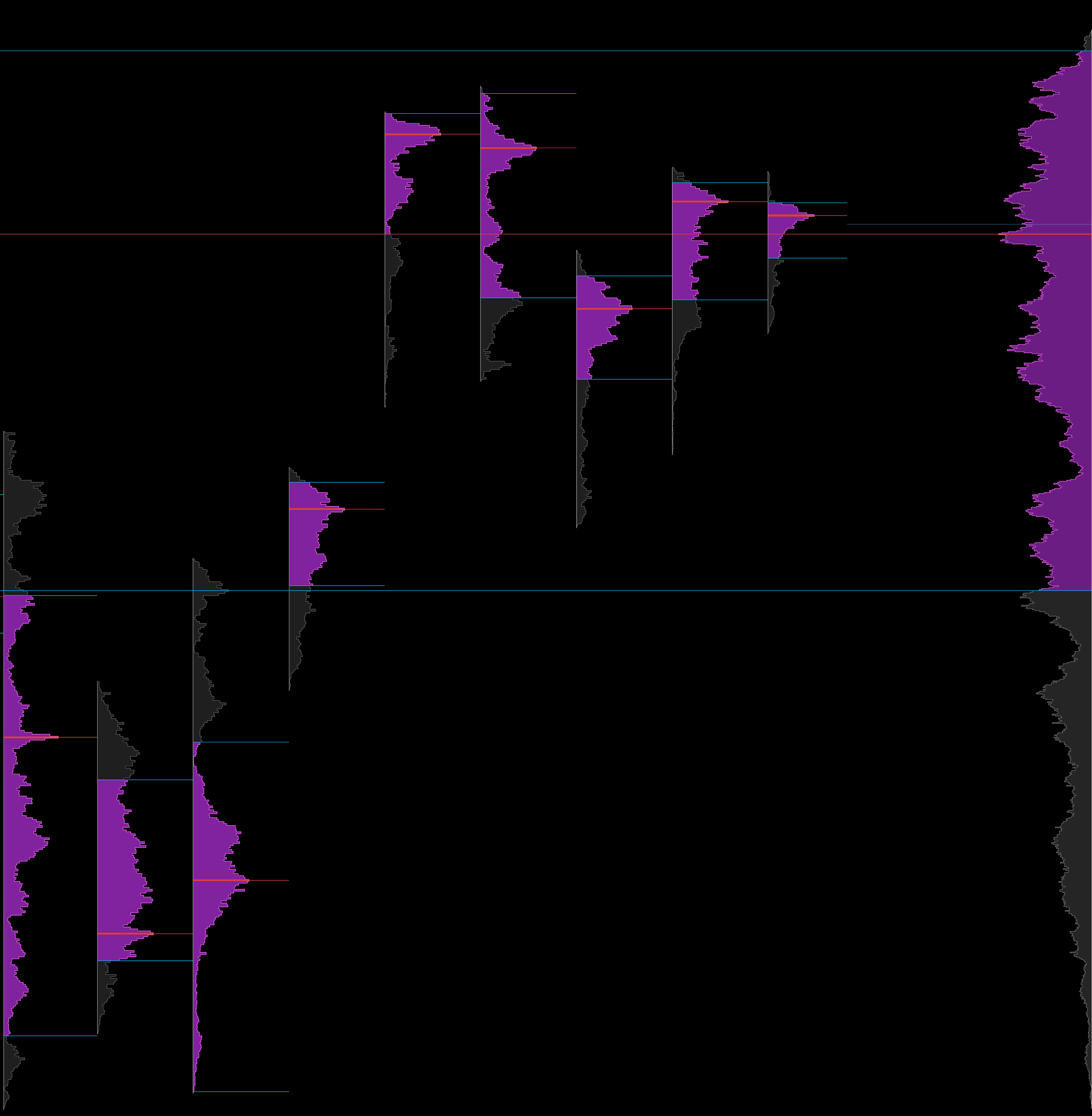 Market Profiles