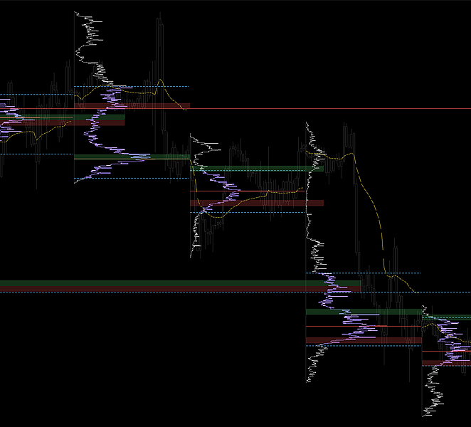 Market Profiles