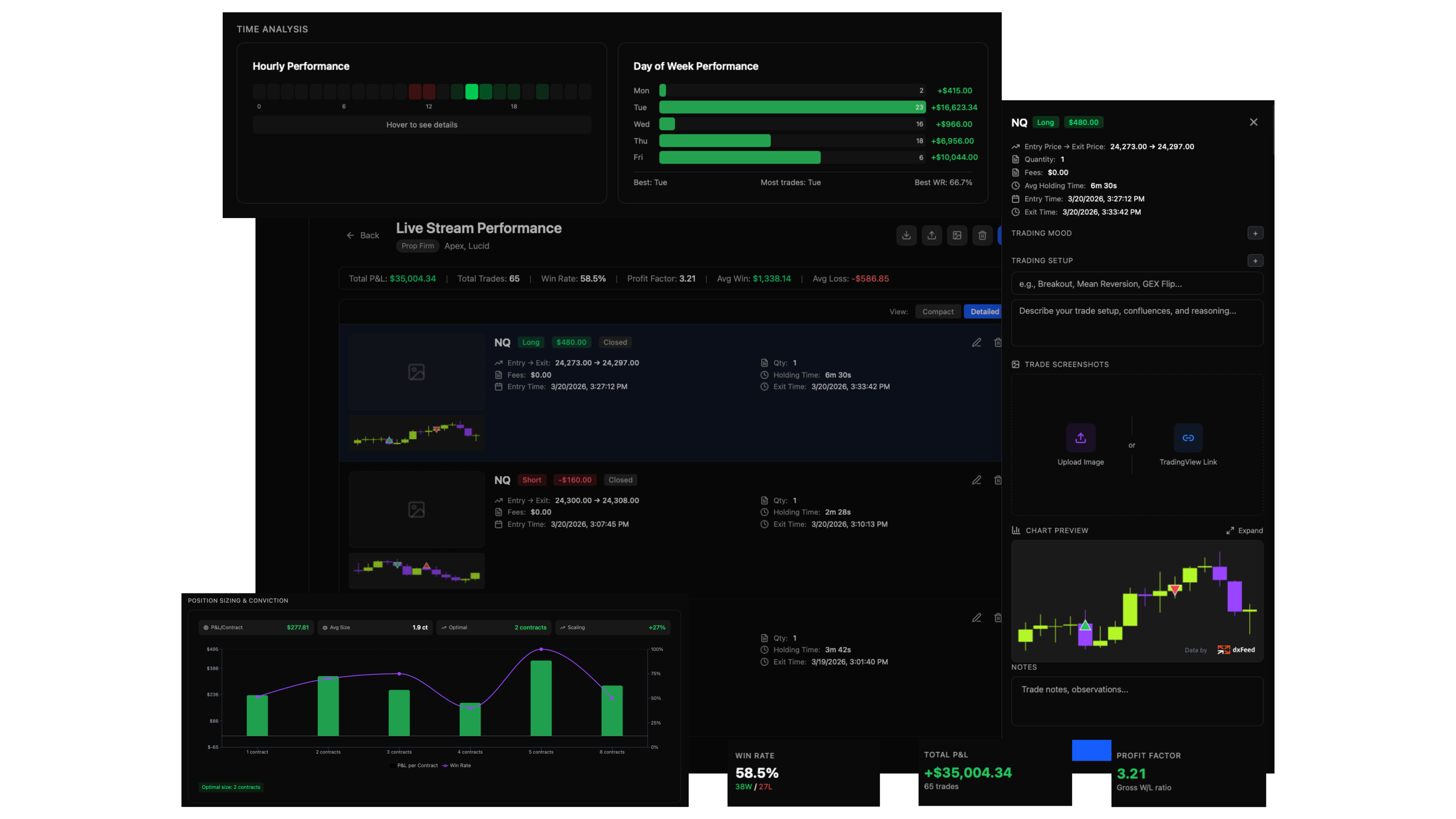 Trading Journal & Performance Analytics